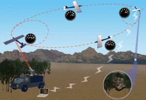 LaserMotive to Demonstrate Wireless Power Technology for UAVs this week at SPIE