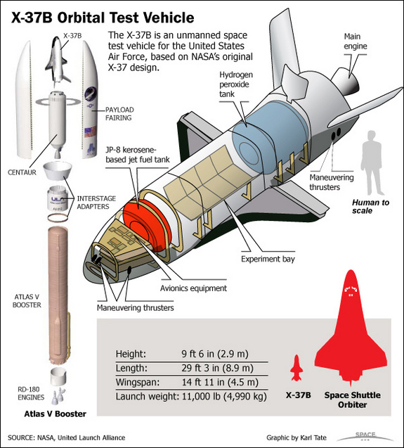 Bad weather delays X-37B launch.