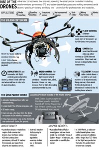 620-drone