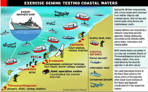 Unmanned aerial vehicles take lead role in coastal security drill