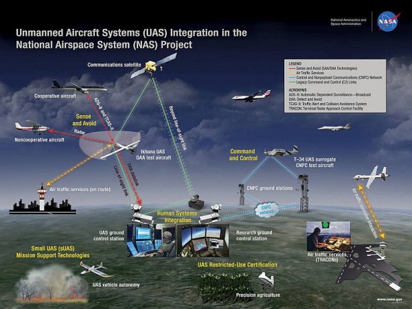 UAS_NAS-600x450.jpg