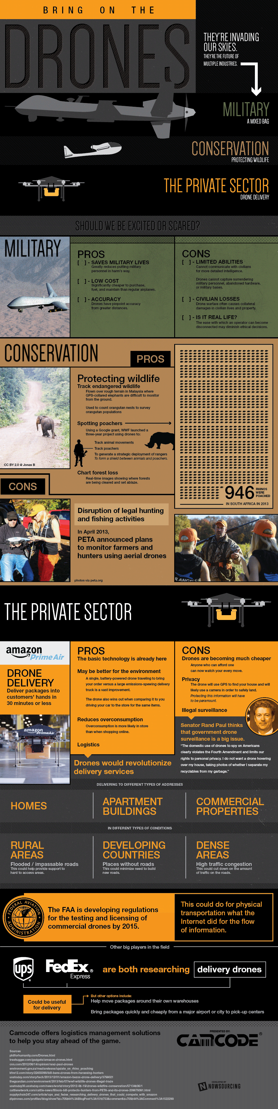 drones-infographic