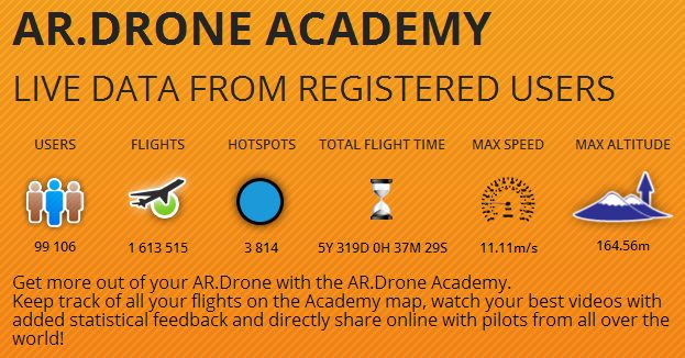 ardrone academy