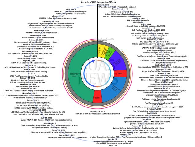 Final-Integration-Circular-Graph-1.7-Final-Final