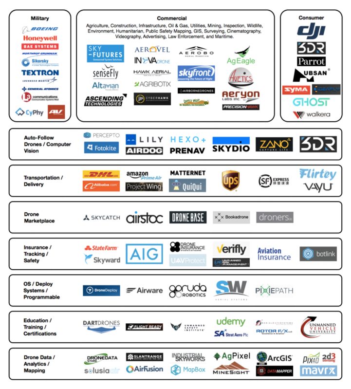 Drone public companies discount
