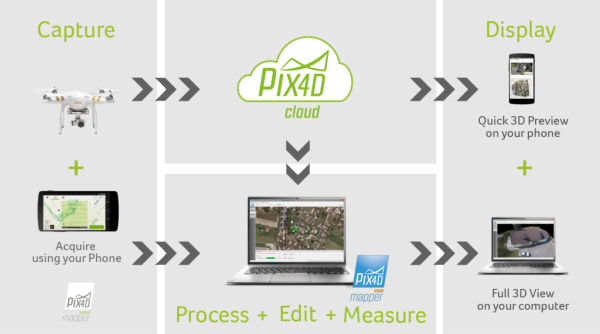PIX4D Mapper Mesh – sUAS News