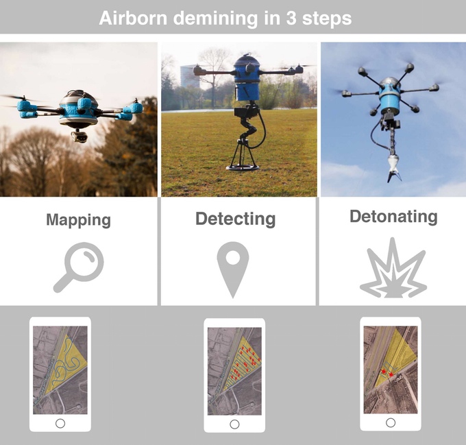 mapping detecting