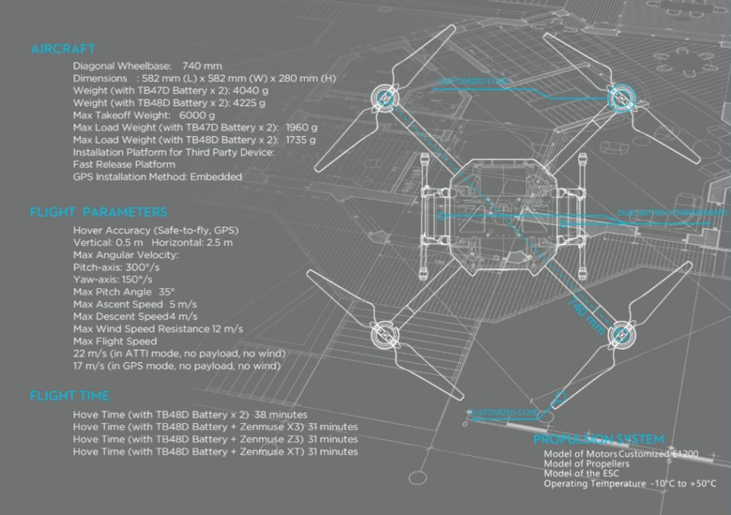 DJI Wind 1 specs