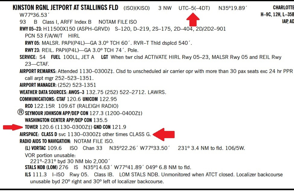 Class D airport info