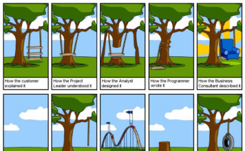 EngineeringHumourCartoon-54-356x220.jpg