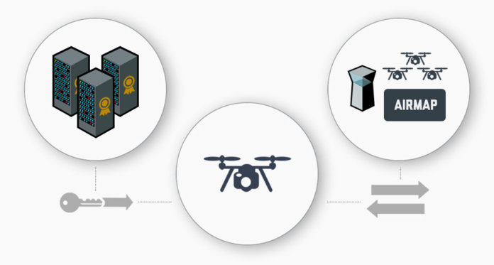 airmap drone id diagram 2 airmap