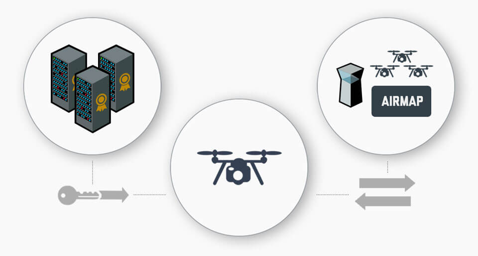 airmap