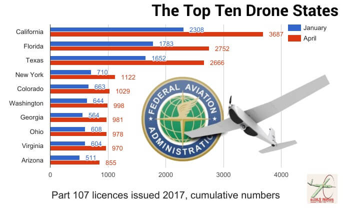 faa drone