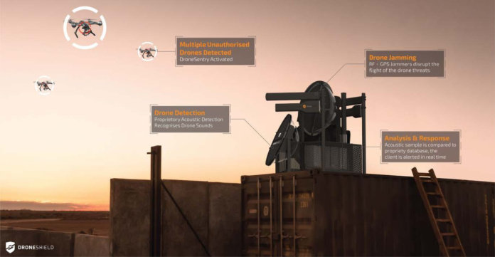 drone sentry droneshield