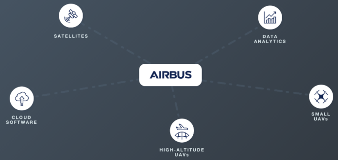 airbus aerial nodes airbus aerial