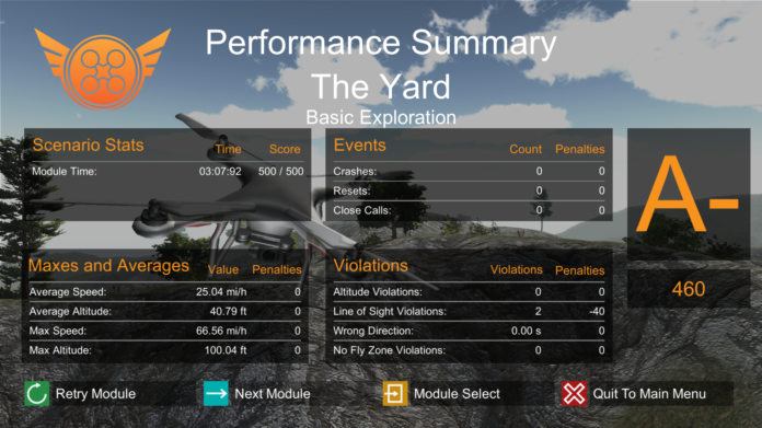 Performance Summary sim zephyr