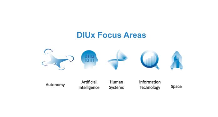 DIUx announces $184M awarded across 61 contracts, hits key DoD ...