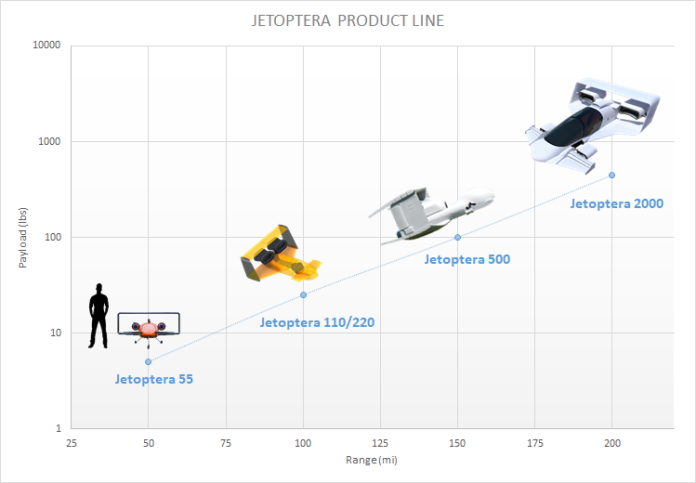 jetopera products jetopera