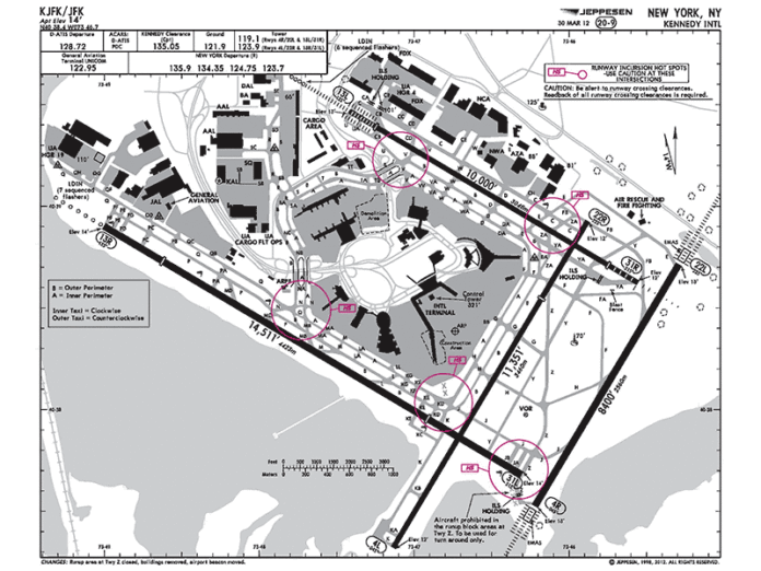 airport-diagram-jeppesen
