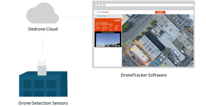 Dedrone_CloudDiagrams_light-compress FINAL