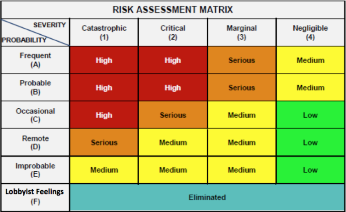 rpas risk