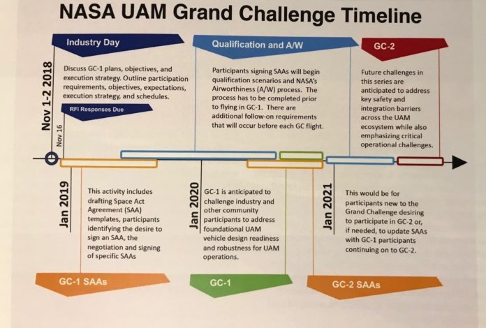 nasa uam right way