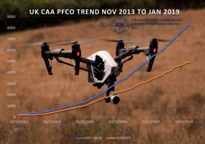 pfco trend