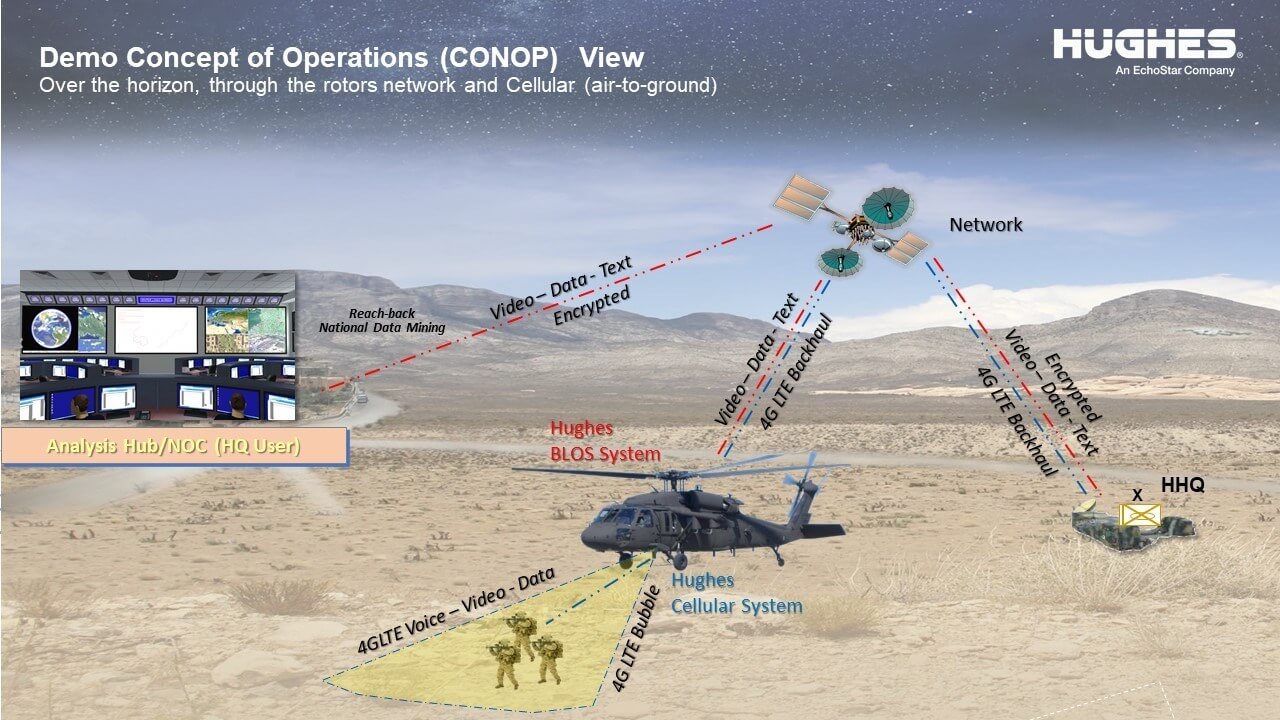 Hughes Partners with Startup to Create New Solutions for Extending LTE Coverage Using Helicopters, UAVs