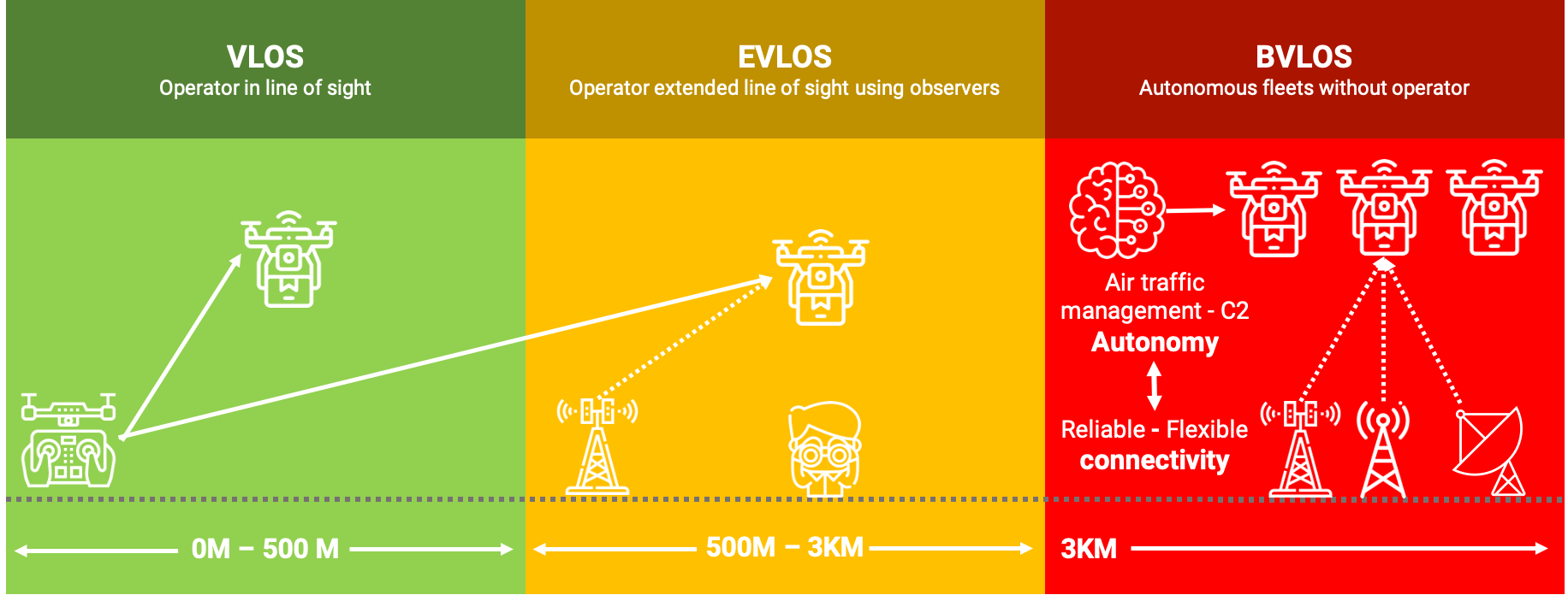 Elsight (ASX: ELS) raises $8.3M for its reliable, secure, certifiable BVLOS connectivity technology