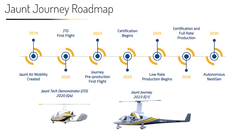Jaunt Air Mobility Announces Design and Manufacturing Operations in Canada and the appointment of Eric Côté as President Jaunt Air Mobility Announces Design and Manufacturing Operations in Canada and the appointment of Eric Côté as President
