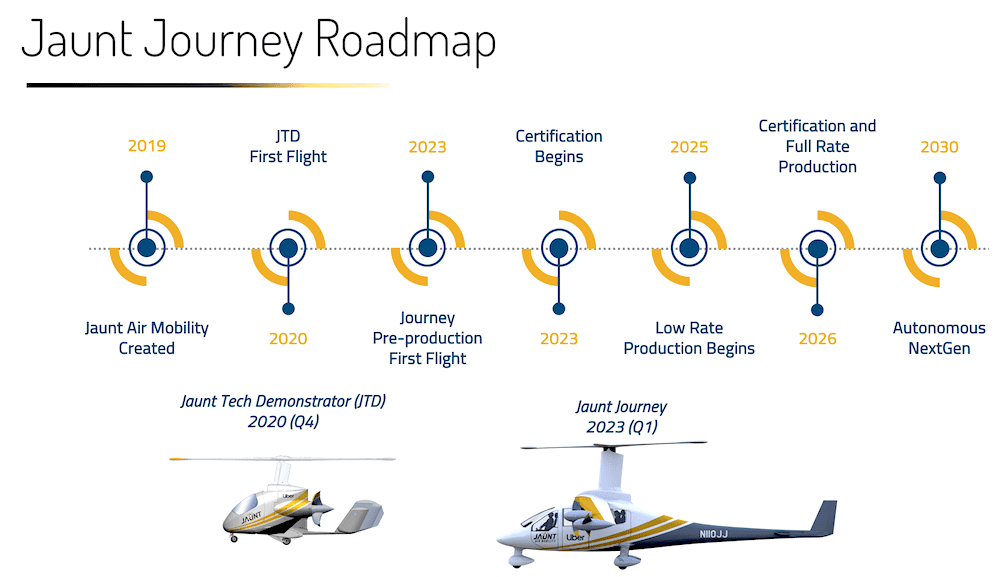 Canadian Business leaders Calin Rovinescu and Mitch Garber back Jaunt