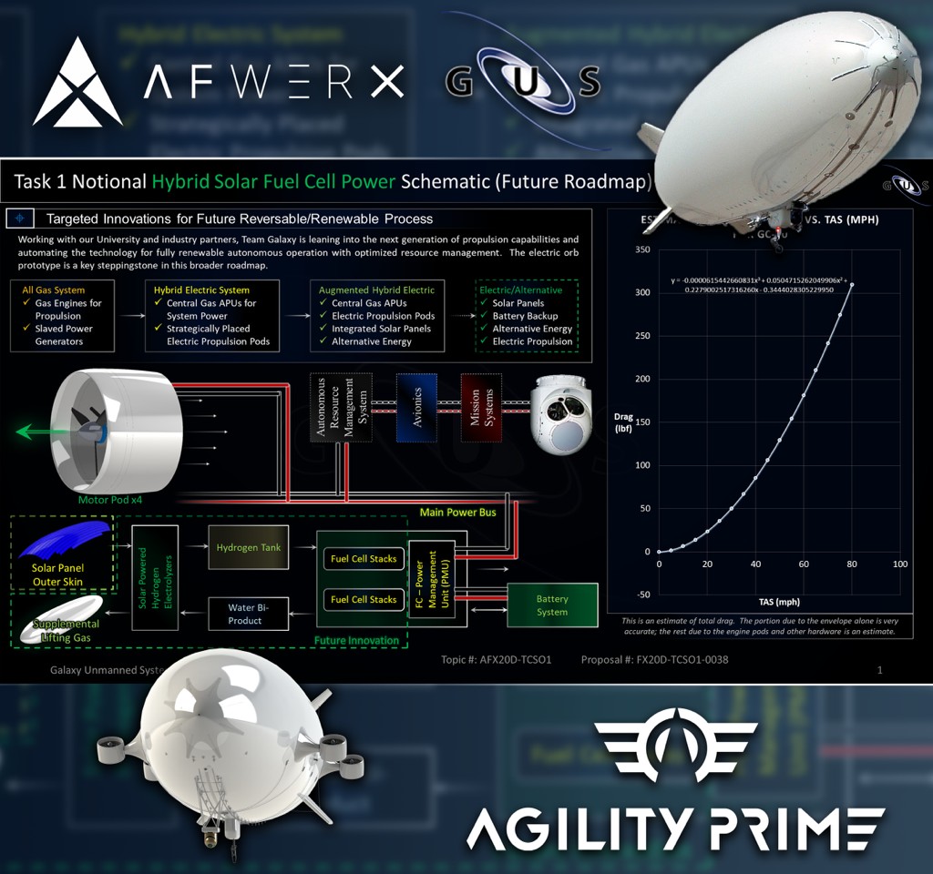 AFWERX Gives Greenlight to Build Hybrid LTA ORB Prototype