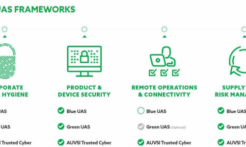 AUVSI launch green UAS scheme for America